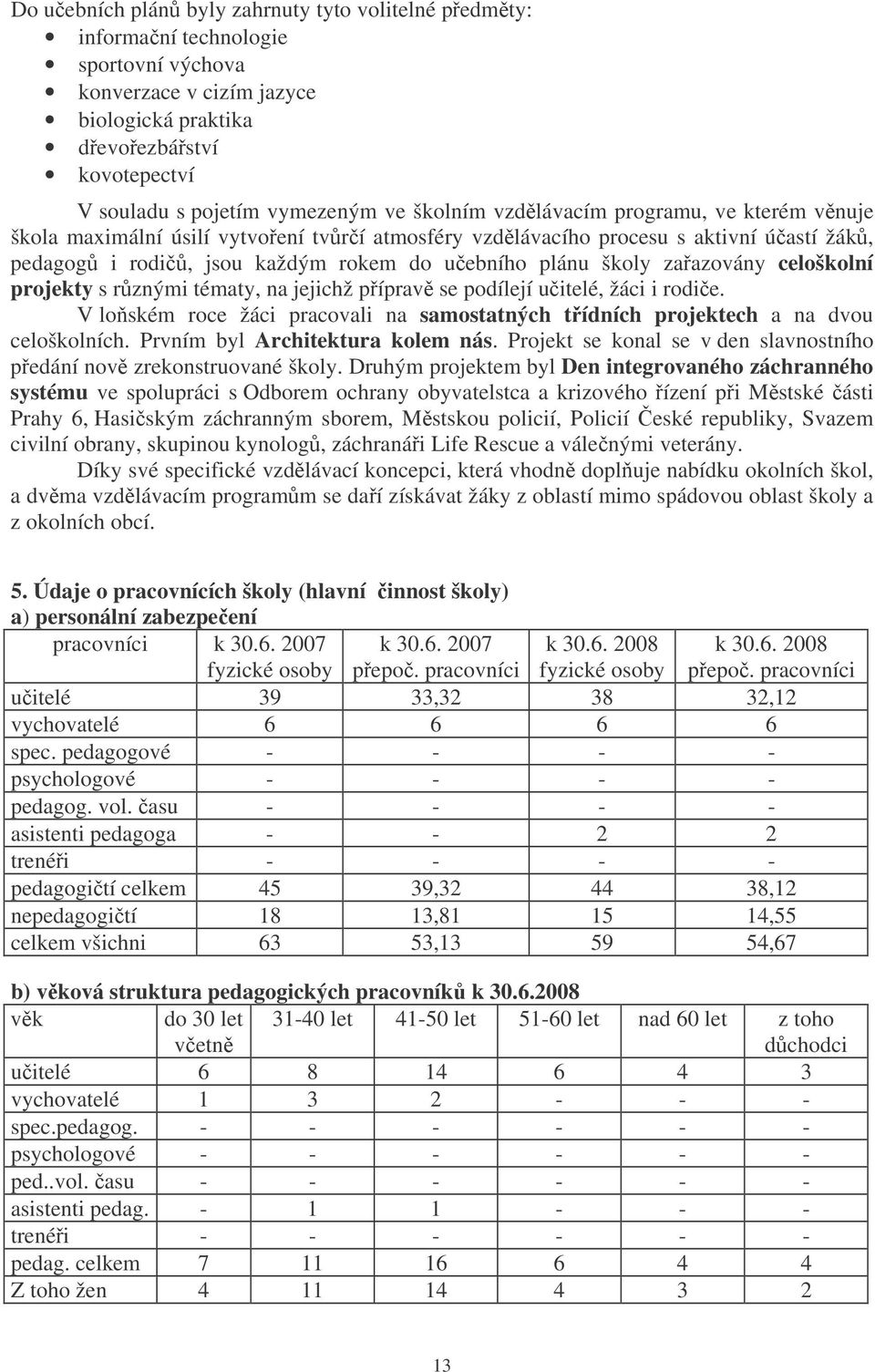 celoškolní projekty s rznými tématy, na jejichž píprav se podílejí uitelé, žáci i rodie. V loském roce žáci pracovali na samostatných tídních projektech a na dvou celoškolních.