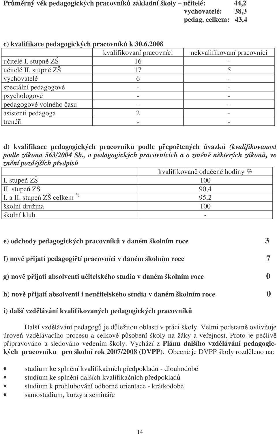 stupn ZŠ 17 5 vychovatelé 6 - speciální pedagogové - - psychologové - - pedagogové volného asu - - asistenti pedagoga 2 - trenéi - - d) kvalifikace pedagogických pracovník podle pepotených úvazk