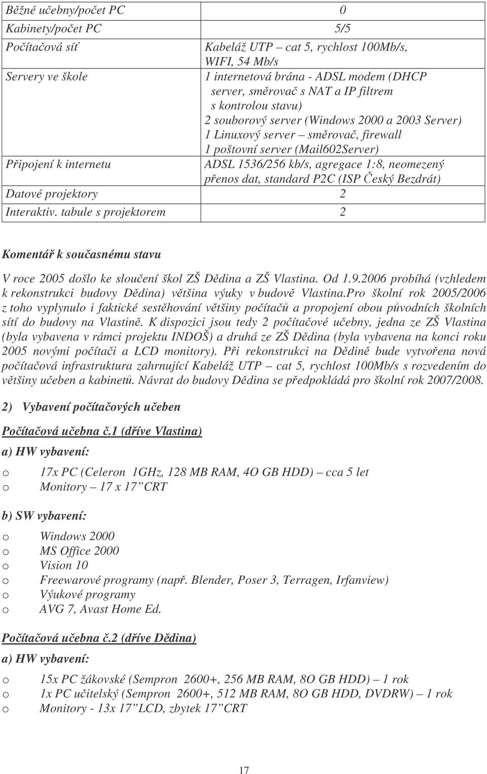 penos dat, standard P2C (ISP eský Bezdrát) Datové projektory 2 Interaktiv. tabule s projektorem 2 Komentá k souasnému stavu V roce 2005 došlo ke slouení škol ZŠ Ddina a ZŠ Vlastina. Od 1.9.