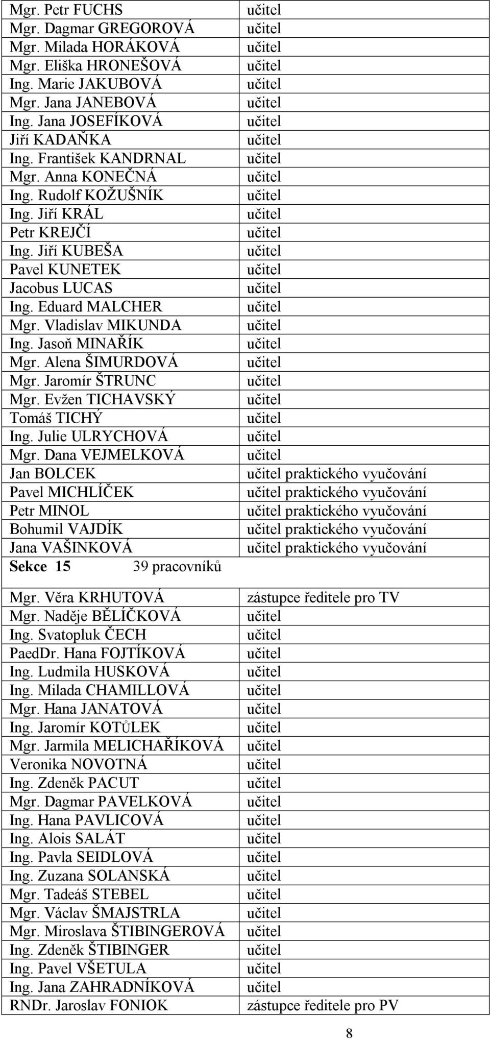 Evžen TICHAVSKÝ Tomáš TICHÝ Ing. Julie ULRYCHOVÁ Mgr. Dana VEJMELKOVÁ Jan BOLCEK Pavel MICHLÍČEK Petr MINOL Bohumil VAJDÍK Jana VAŠINKOVÁ Sekce 15 39 pracovníků Mgr. Věra KRHUTOVÁ Mgr.