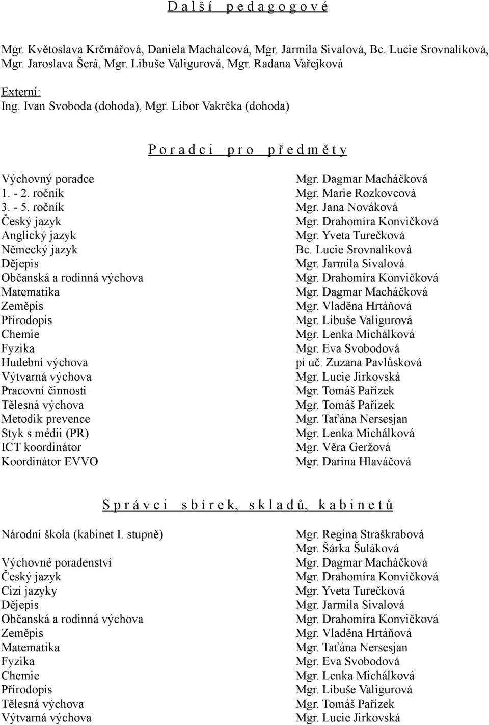 - 5. ročník Mgr. Jana Nováková Český jazyk Mgr. Drahomíra Konvičková Anglický jazyk Mgr. Yveta Turečková Německý jazyk Bc. Lucie Srovnalíková Dějepis Mgr.