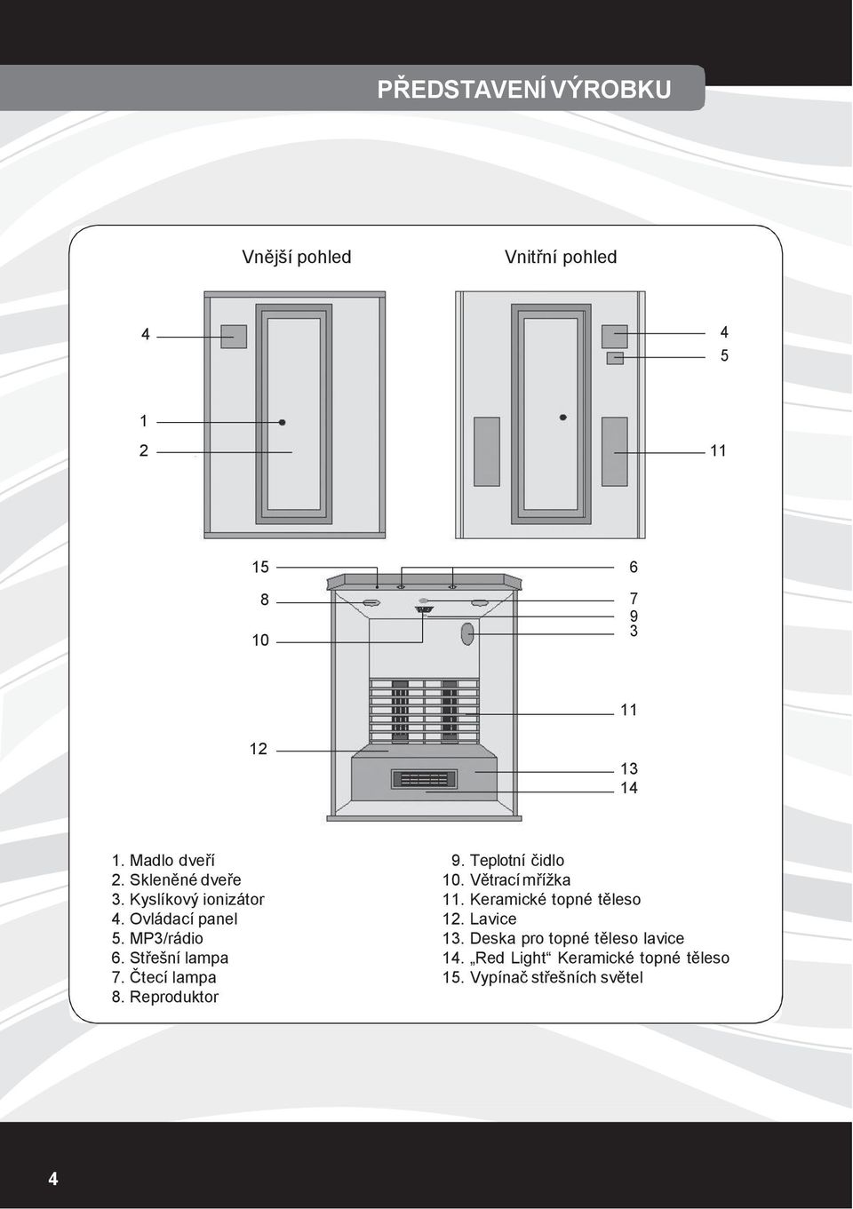 Střešní lampa 7. Čtecí lampa 8. Reproduktor 9. Teplotní čidlo 10. Větrací mřížka 11.