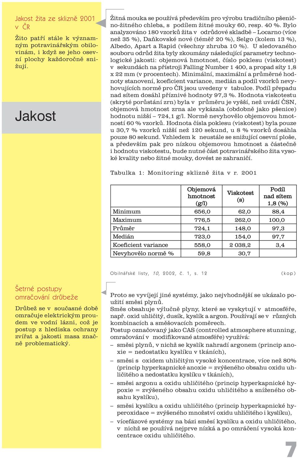 Bylo analyzováno 180 vzorkù žita v odrùdové skladbì Locarno (více než 35 %), Daòkovské nové (témìø 20 %), Selgo (kolem 13 %), Albedo, Apart a Rapid (všechny zhruba 10 %).