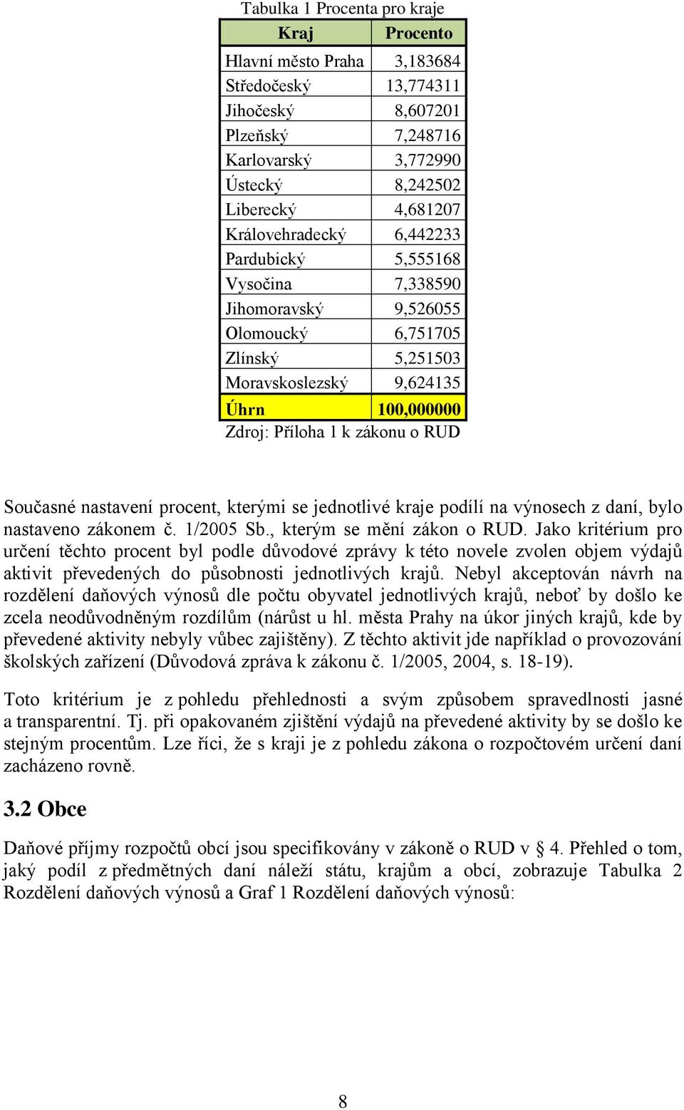 Současné nastavení procent, kterými se jednotlivé kraje podílí na výnosech z daní, bylo nastaveno zákonem č. 1/2005 Sb., kterým se mění zákon o RUD.