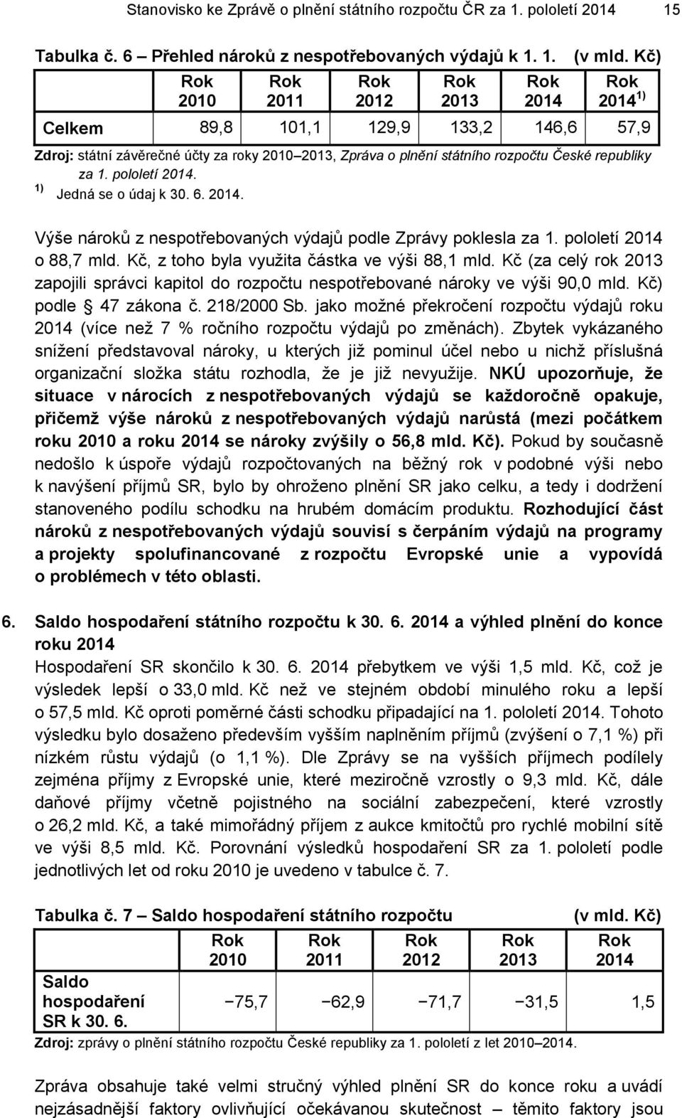 2014. Výše nároků z nespotřebovaných výdajů podle Zprávy poklesla za 1. pololetí 2014 o 88,7 mld. Kč, z toho byla využita částka ve výši 88,1 mld.