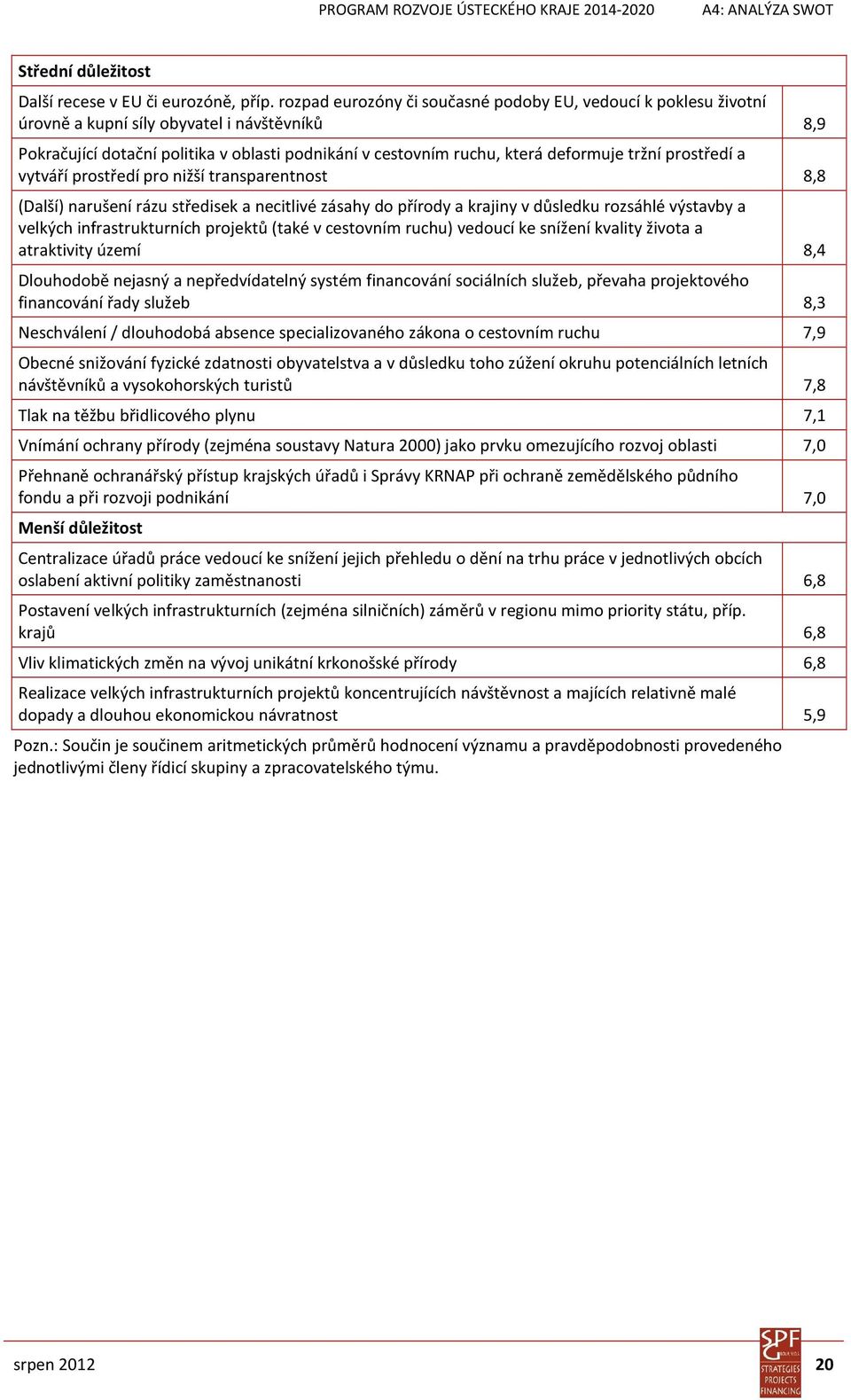 tržní prostředí a vytváří prostředí pro nižší transparentnost 8,8 (Další) narušení rázu středisek a necitlivé zásahy do přírody a krajiny v důsledku rozsáhlé výstavby a velkých infrastrukturních