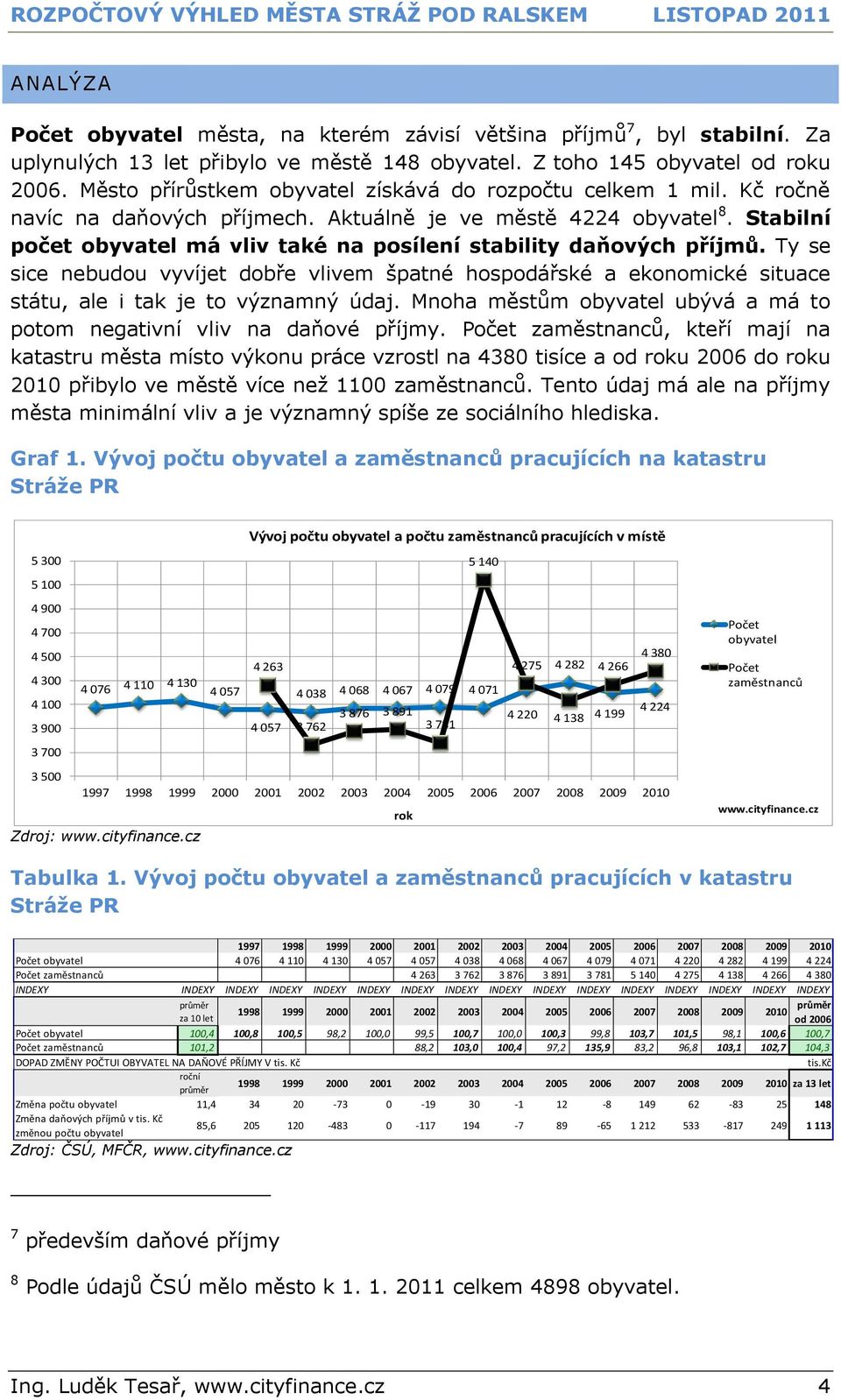 Stabilní počet obyvatel má vliv také na posílení stability daňových příjmů. Ty se sice nebudou vyvíjet dobře vlivem špatné hospodářské a ekonomické situace státu, ale i tak je to významný údaj.