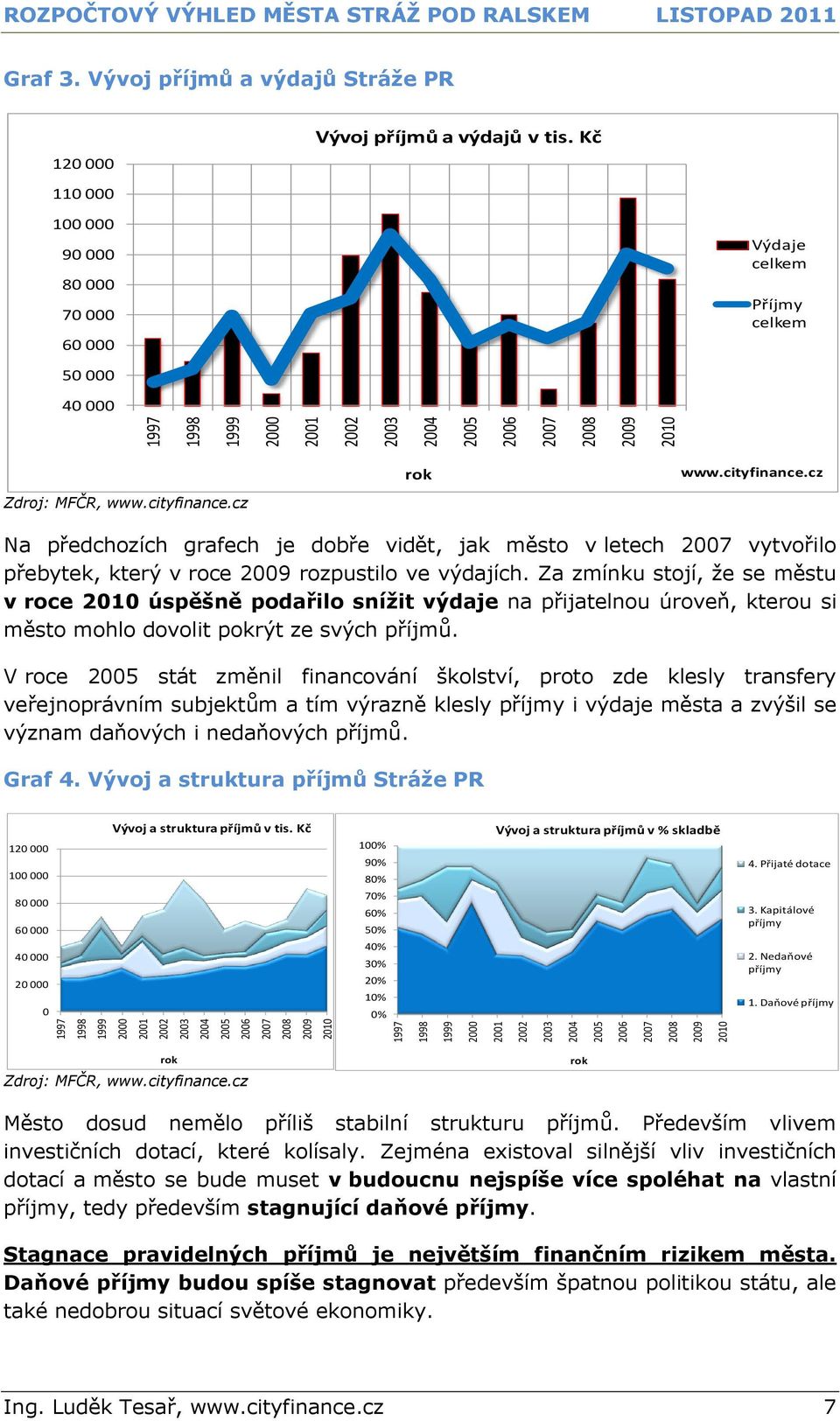 Kč 110 000 100 000 90 000 80 000 70 000 60 000 Výdaje celkem Příjmy celkem 50 000 40 000 rok www.cityfinance.