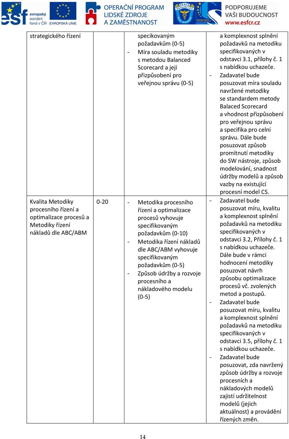 specifikovaným požadavkům (0-5) - Způsob údržby a rozvoje procesního a nákladového modelu (0-5) a komplexnost splnění požadavků na metodiku specifikovaných v odstavci 3.1, přílohy č.