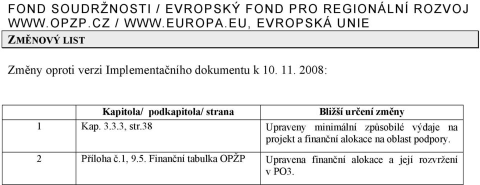 2008: Kapitola/ podkapitola/ strana Bližší určení změny 1 Kap. 3.3.3, str.