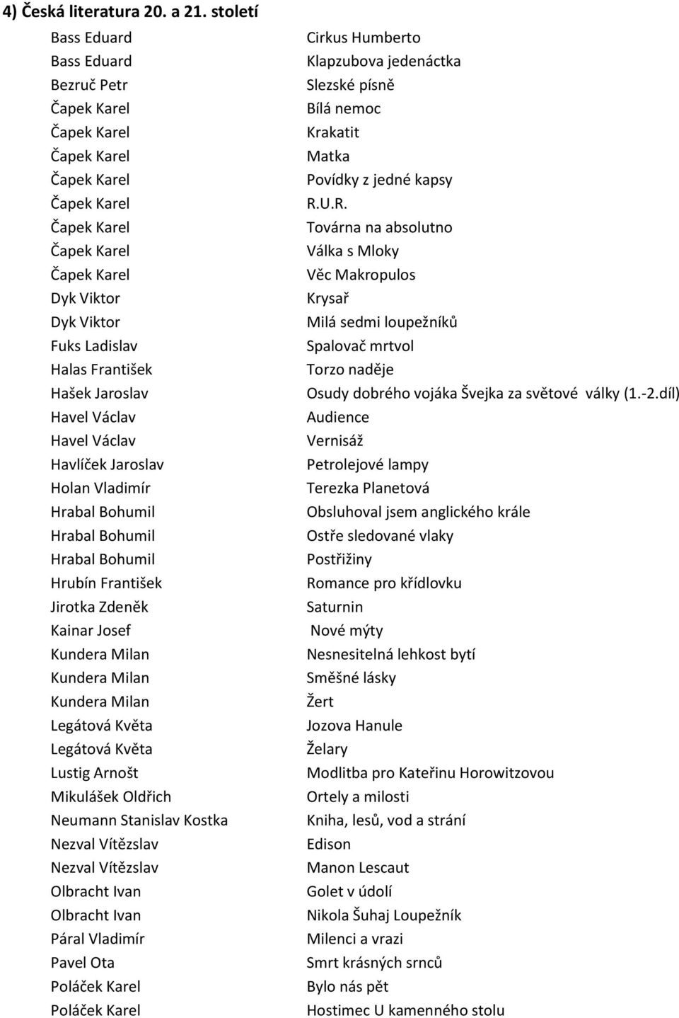 Hrabal Bohumil Hrubín František Jirotka Zdeněk Kainar Josef Kundera Milan Kundera Milan Kundera Milan Legátová Květa Legátová Květa Lustig Arnošt Mikulášek Oldřich Neumann Stanislav Kostka Nezval