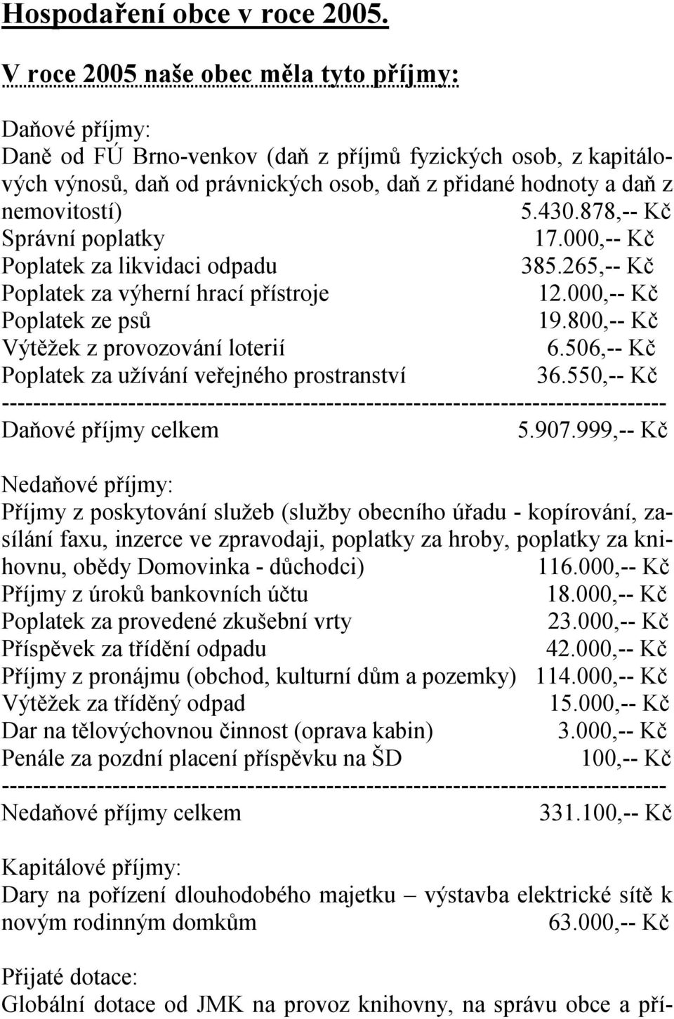 5.430.878,-- Kč Správní poplatky 17.000,-- Kč Poplatek za likvidaci odpadu 385.265,-- Kč Poplatek za výherní hrací přístroje 12.000,-- Kč Poplatek ze psů 19.800,-- Kč Výtěžek z provozování loterií 6.