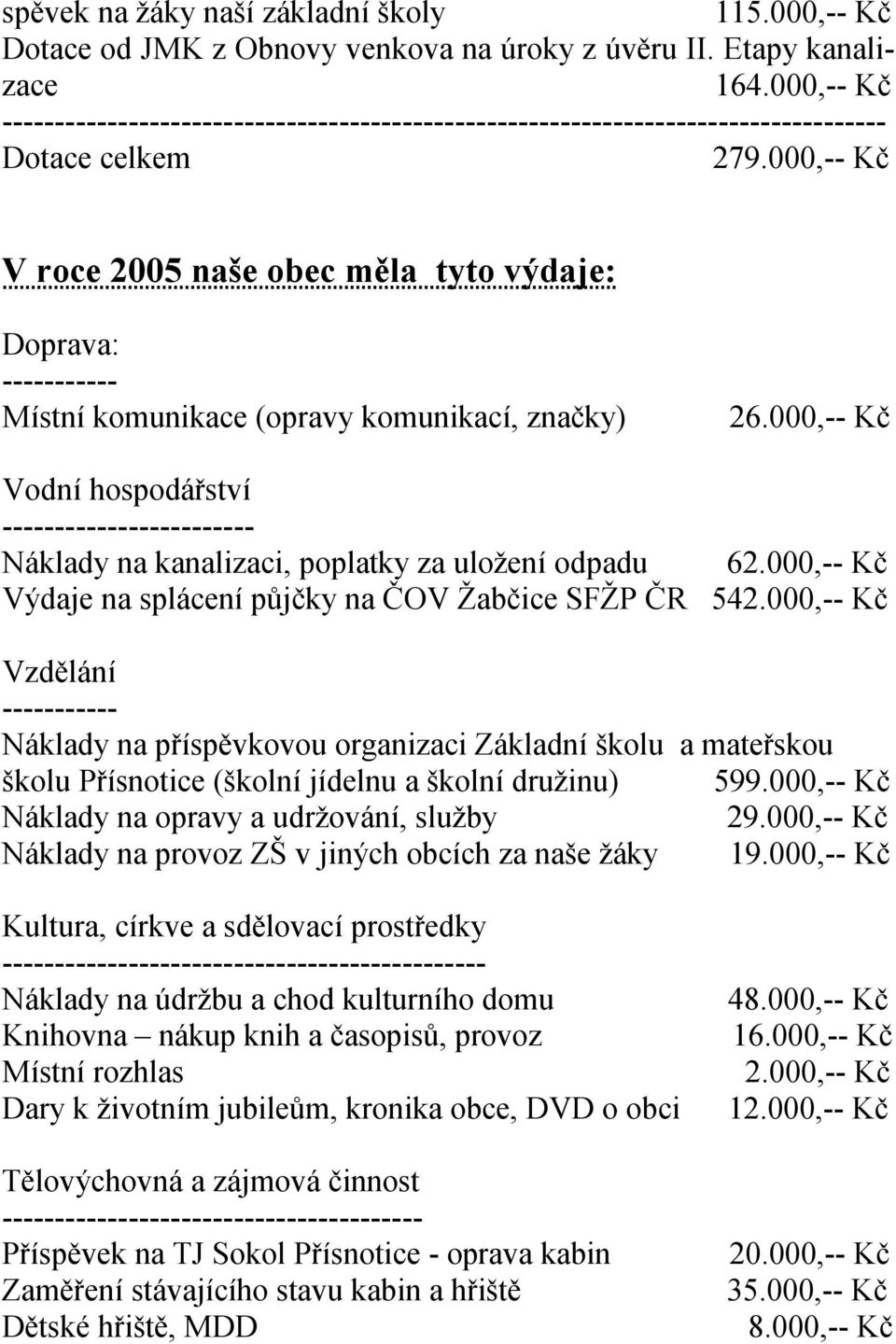 000,-- Kč V roce 2005 naše obec měla tyto výdaje: Doprava: ----------- Místní komunikace (opravy komunikací, značky) 26.