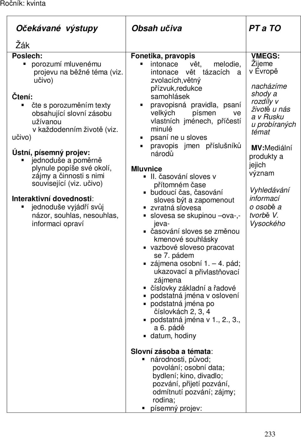uivo) Interaktivní dovednosti: jednoduše vyjádí svj názor souhlas nesouhlas informaci opraví Obsah uiva Fonetika pravopis intonace vt melodie intonace vt tázacích a zvolacíchvtný pízvukredukce
