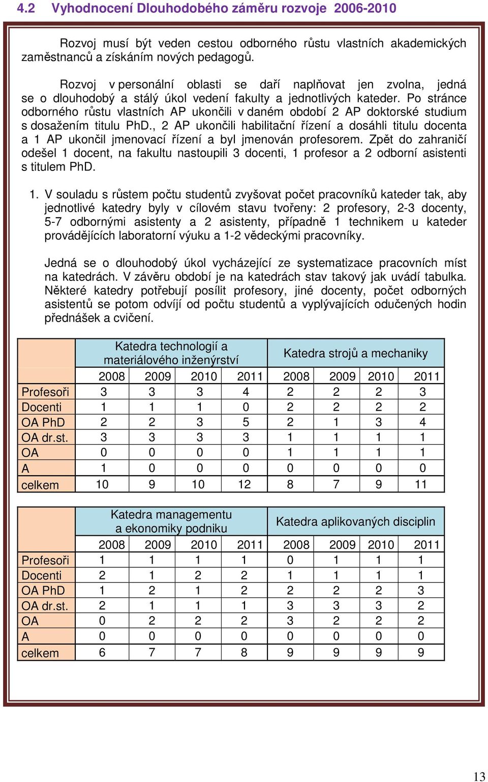 Po stránce odborného růstu vlastních AP ukončili v daném období 2 AP doktorské studium s dosažením titulu PhD.