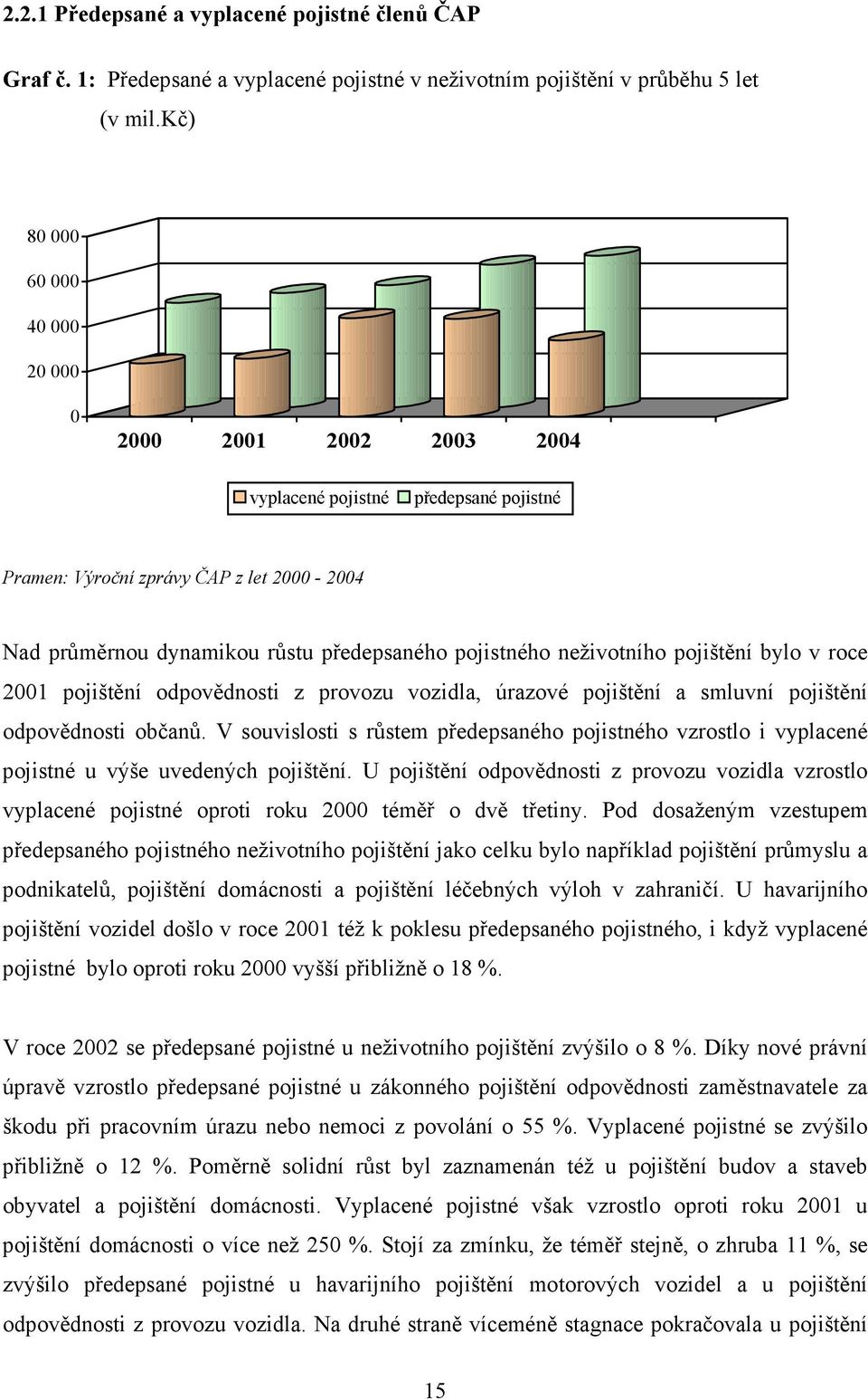 neživotního pojištění bylo v roce 2001 pojištění odpovědnosti z provozu vozidla, úrazové pojištění a smluvní pojištění odpovědnosti občanů.