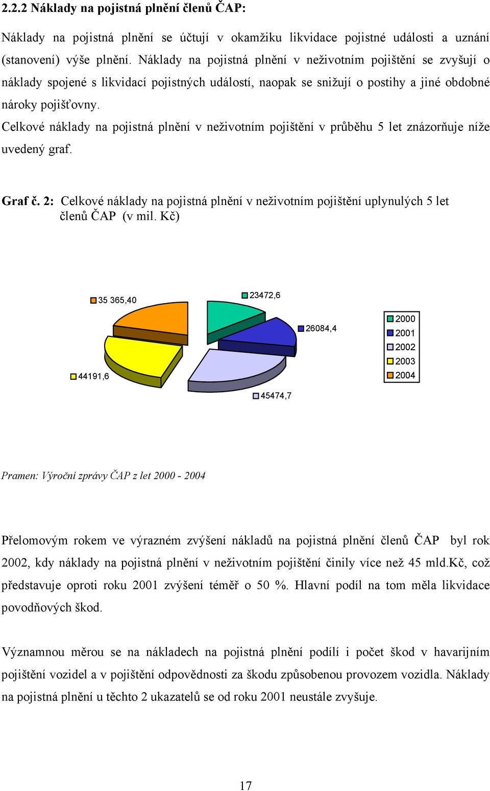 Celkové náklady na pojistná plnění v neživotním pojištění v průběhu 5 let znázorňuje níže uvedený graf. Graf č.