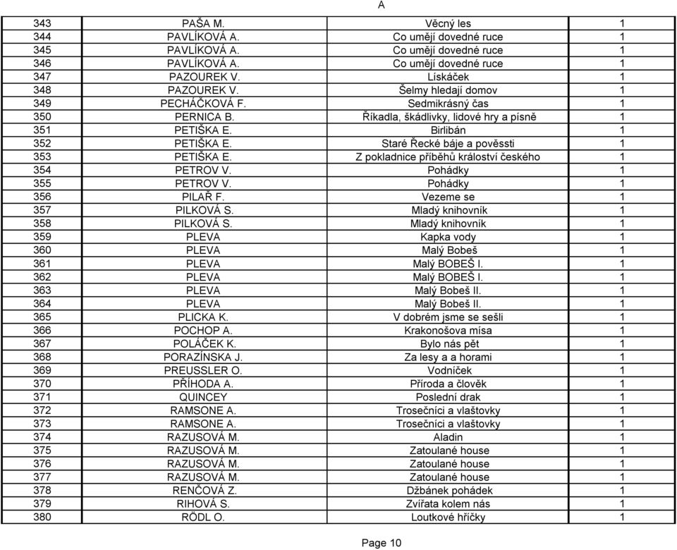 Z pokladnice příběhů králoství českého 1 354 PETROV V. Pohádky 1 355 PETROV V. Pohádky 1 356 PILŘ F. Vezeme se 1 357 PILKOVÁ S. Mladý knihovník 1 358 PILKOVÁ S.