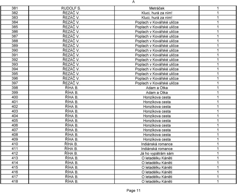 Poplach v Kovářské uličce 1 391 ŘEZÁČ V. Poplach v Kovářské uličce 1 392 ŘEZÁČ V. Poplach v Kovářské uličce 1 393 ŘEZÁČ V. Poplach v Kovářské uličce 1 394 ŘEZÁČ V.