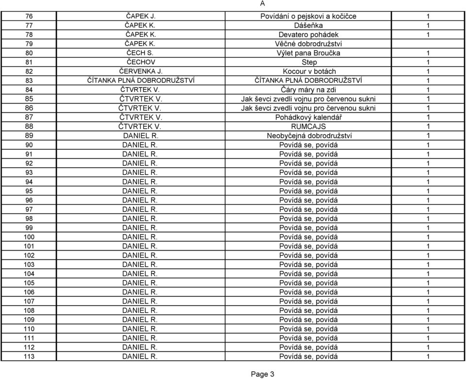 Jak ševci zvedli vojnu pro červenou sukni 1 87 ČTVRTEK V. Pohádkový kalendář 1 88 ČTVRTEK V. RUMCJS 1 89 DNIEL R. Neobyčejná dobrodružství 1 90 DNIEL R. Povídá se, povídá 1 91 DNIEL R.