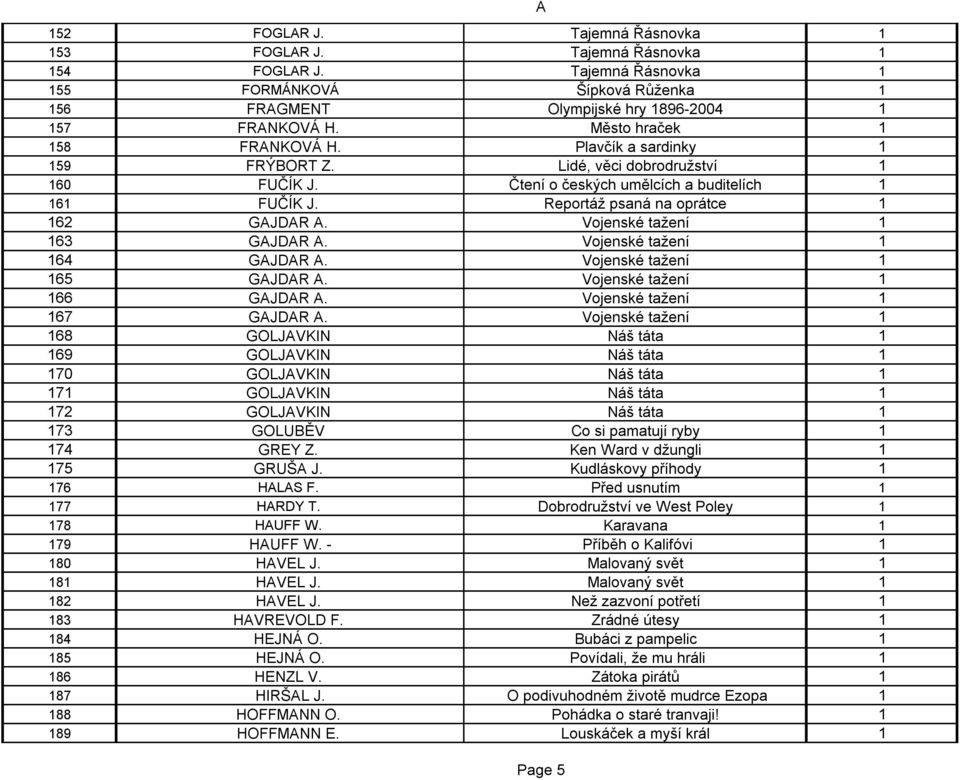 Vojenské tažení 1 163 GJDR. Vojenské tažení 1 164 GJDR. Vojenské tažení 1 165 GJDR. Vojenské tažení 1 166 GJDR. Vojenské tažení 1 167 GJDR.