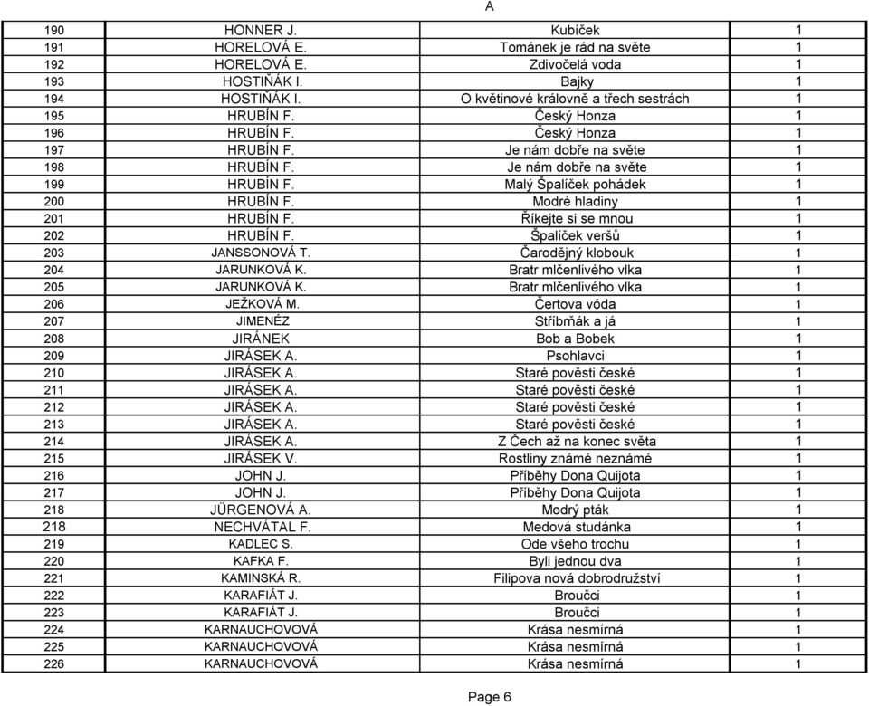 Říkejte si se mnou 1 202 HRUBÍN F. Špalíček veršů 1 203 JNSSONOVÁ T. Čarodějný klobouk 1 204 JRUNKOVÁ K. Bratr mlčenlivého vlka 1 205 JRUNKOVÁ K. Bratr mlčenlivého vlka 1 206 JEŽKOVÁ M.