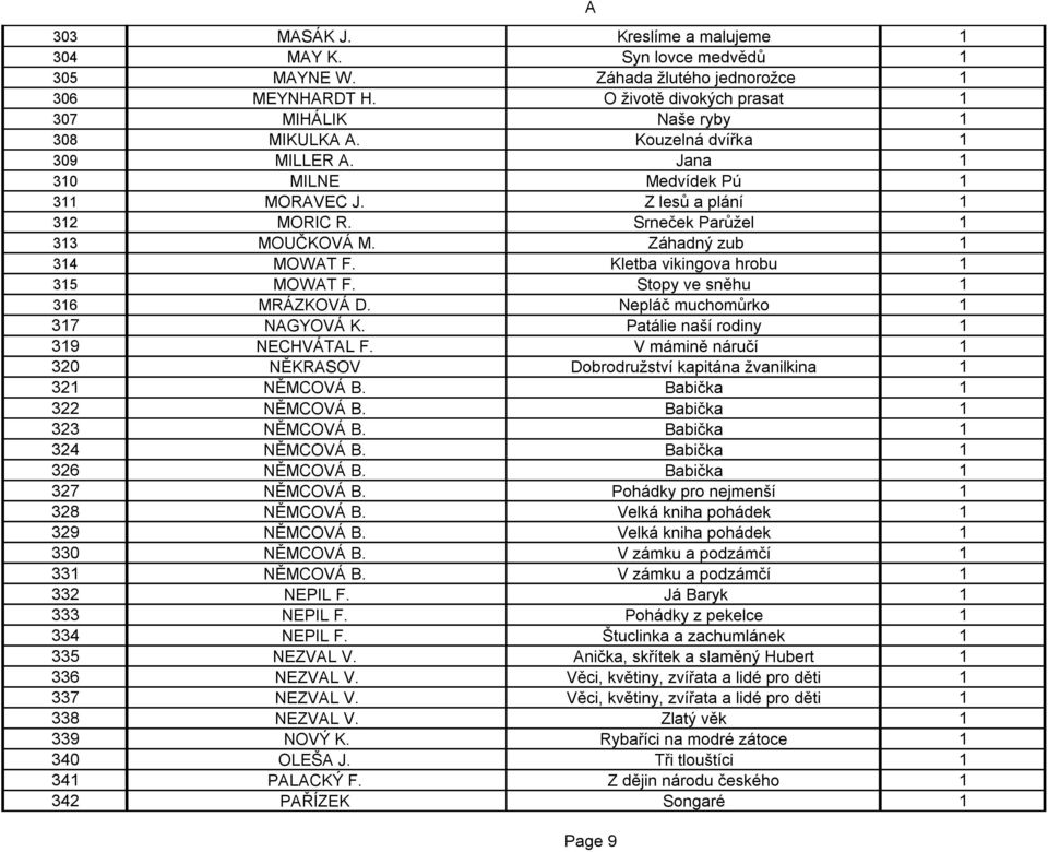 Kletba vikingova hrobu 1 315 MOWT F. Stopy ve sněhu 1 316 MRÁZKOVÁ D. Nepláč muchomůrko 1 317 NGYOVÁ K. Patálie naší rodiny 1 319 NECHVÁTL F.
