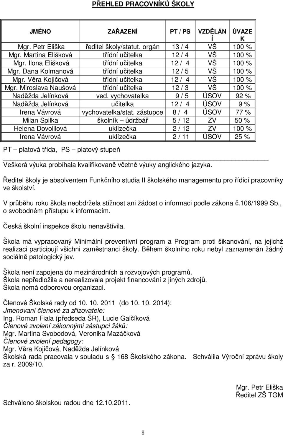 Miroslava Naušová třídní učitelka 12 / 3 VŠ 1 % Naděžda Jelínková ved. vychovatelka 9 / 5 ÚSOV 92 % Naděžda Jelínková učitelka 12 / 4 ÚSOV 9 % Irena Vávrová vychovatelka/stat.