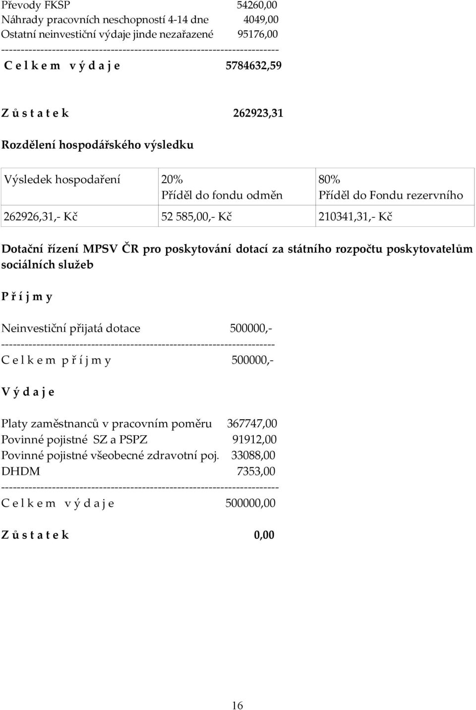 210341,31,- Kč Dotační řízení MPSV ČR pro poskytování dotací za státního rozpočtu poskytovatelům sociálních služeb P ř í j m y Neinvestiční přijatá dotace 500000,-