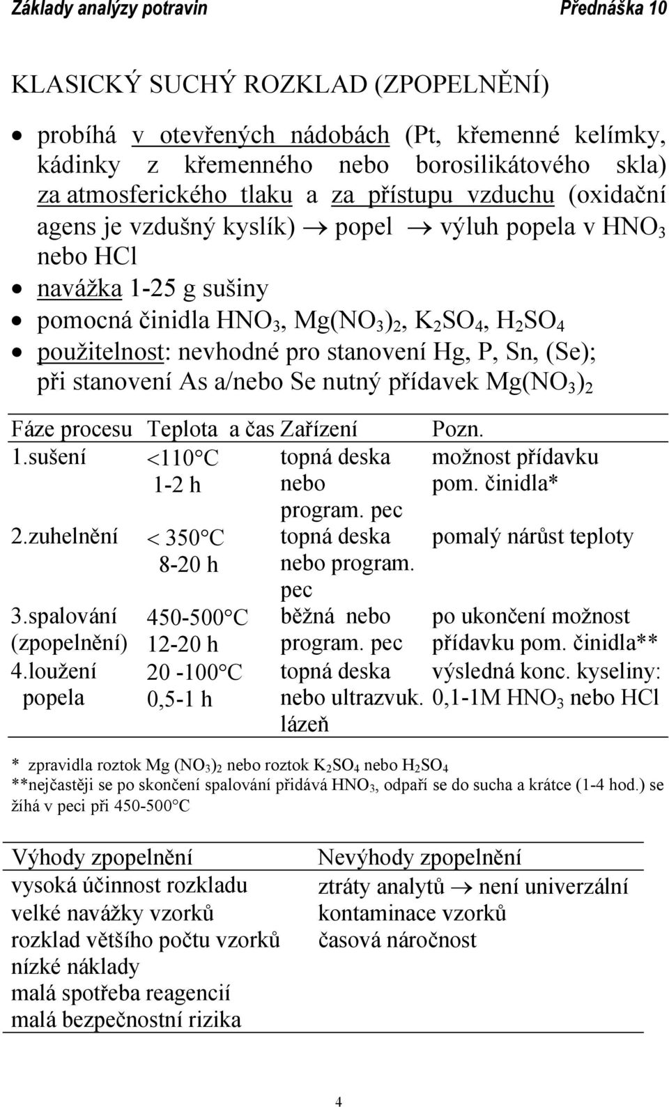 As a/nebo Se nutný přídavek Mg(NO 3 ) 2 Fáze procesu Teplota a čas Zařízení 1.sušení <110 C topná deska 1-2 h nebo 2.zuhelnění < 350 C 8-20 h 3.spalování (zpopelnění) 4.