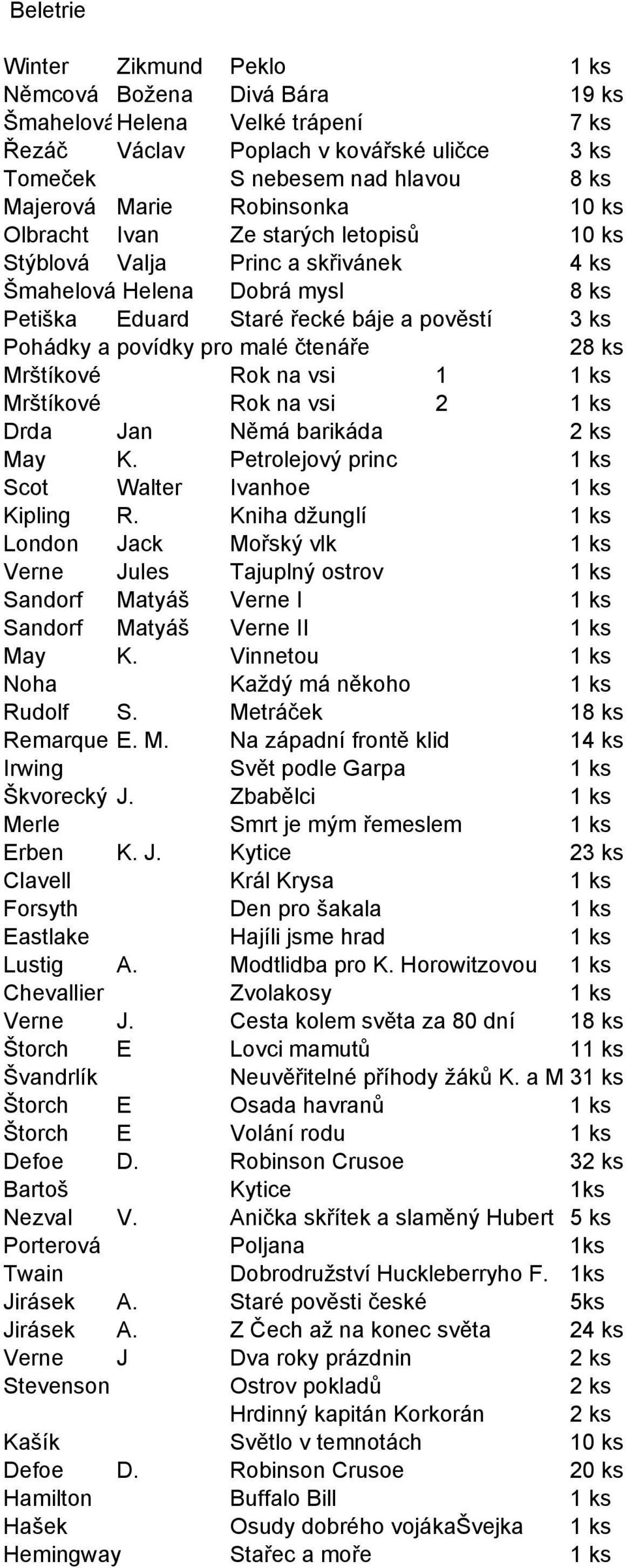 malé čtenáře 28 ks Mrštíkové Rok na vsi 1 1 Mrštíkové Rok na vsi 1 2 Drda Jan Němá barikáda 2 ks May K. Petrolejový princ Scot Walter Ivanhoe Kipling R.