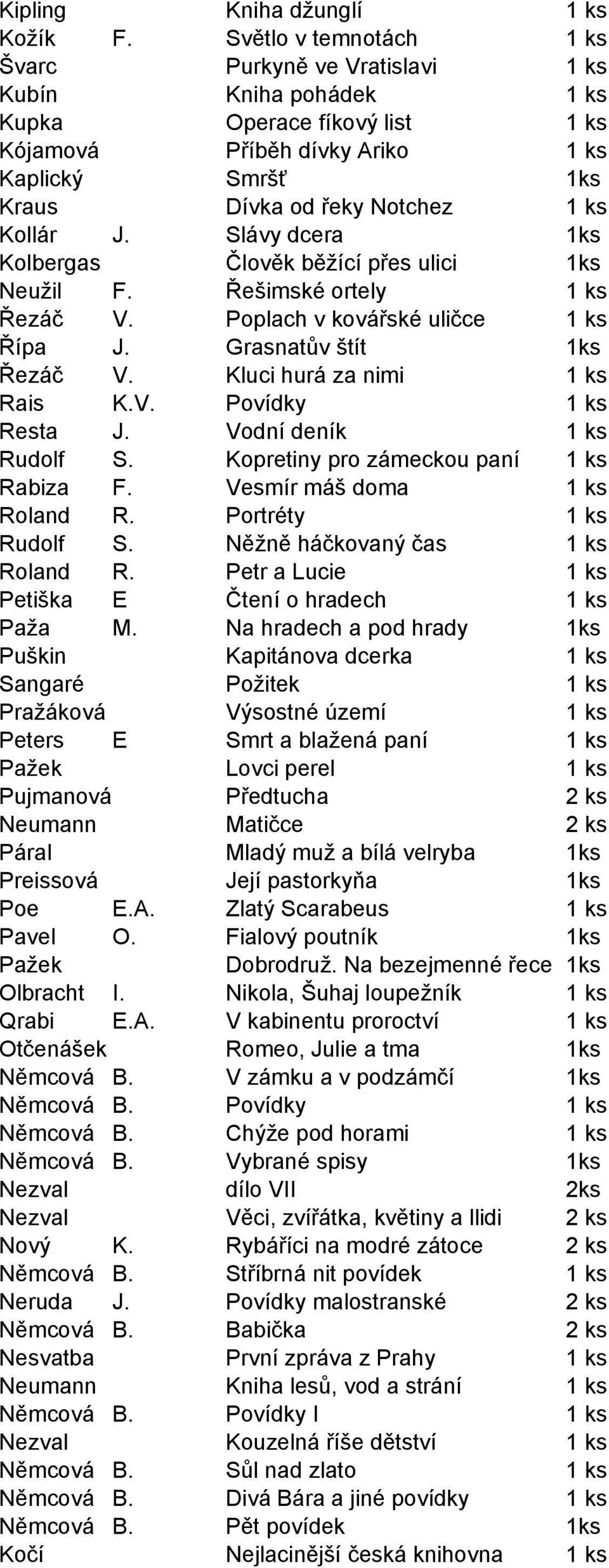 Slávy dcera 1ks Kolbergas Člověk běžící přes ulici 1ks Neužil F. Řešimské ortely Řezáč V. Poplach v kovářské uličce Řípa J. Grasnatův štít 1ks Řezáč V. Kluci hurá za nimi Rais K.V. Povídky Resta J.