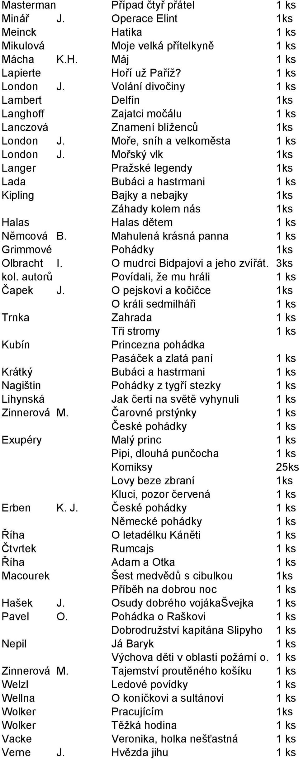 Mořský vlk 1ks Langer Pražské legendy 1ks Lada Bubáci a hastrmani Kipling Bajky a nebajky 1ks Záhady kolem nás 1ks Halas Halas dětem Němcová B. Mahulená krásná panna Grimmové Pohádky 1ks Olbracht I.