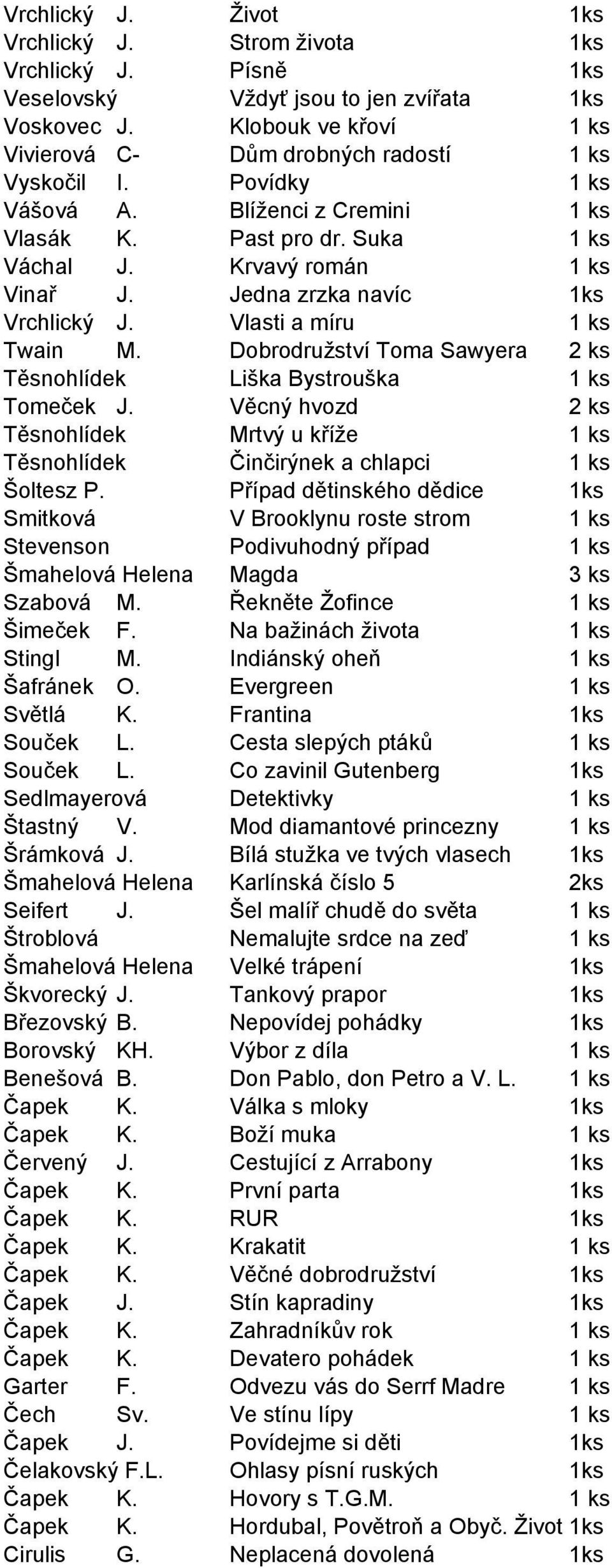 Dobrodružství Toma Sawyera 2 ks Těsnohlídek Liška Bystrouška Tomeček J. Věcný hvozd 2 ks Těsnohlídek Mrtvý u kříže Těsnohlídek Činčirýnek a chlapci Šoltesz P.