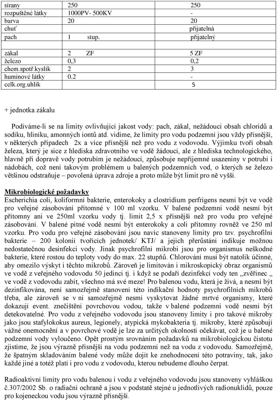 vidíme, že limity pro vodu podzemní jsou vždy přísnější, v některých případech 2x a více přísnější než pro vodu z vodovodu.