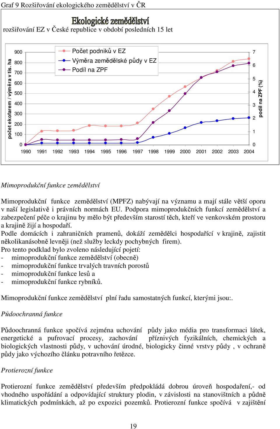 2003 2004 Mimoprodukční funkce zemědělství Mimoprodukční funkce zemědělství (MPFZ) nabývají na významu a mají stále větší oporu v naší legislativě i právních normách EU.