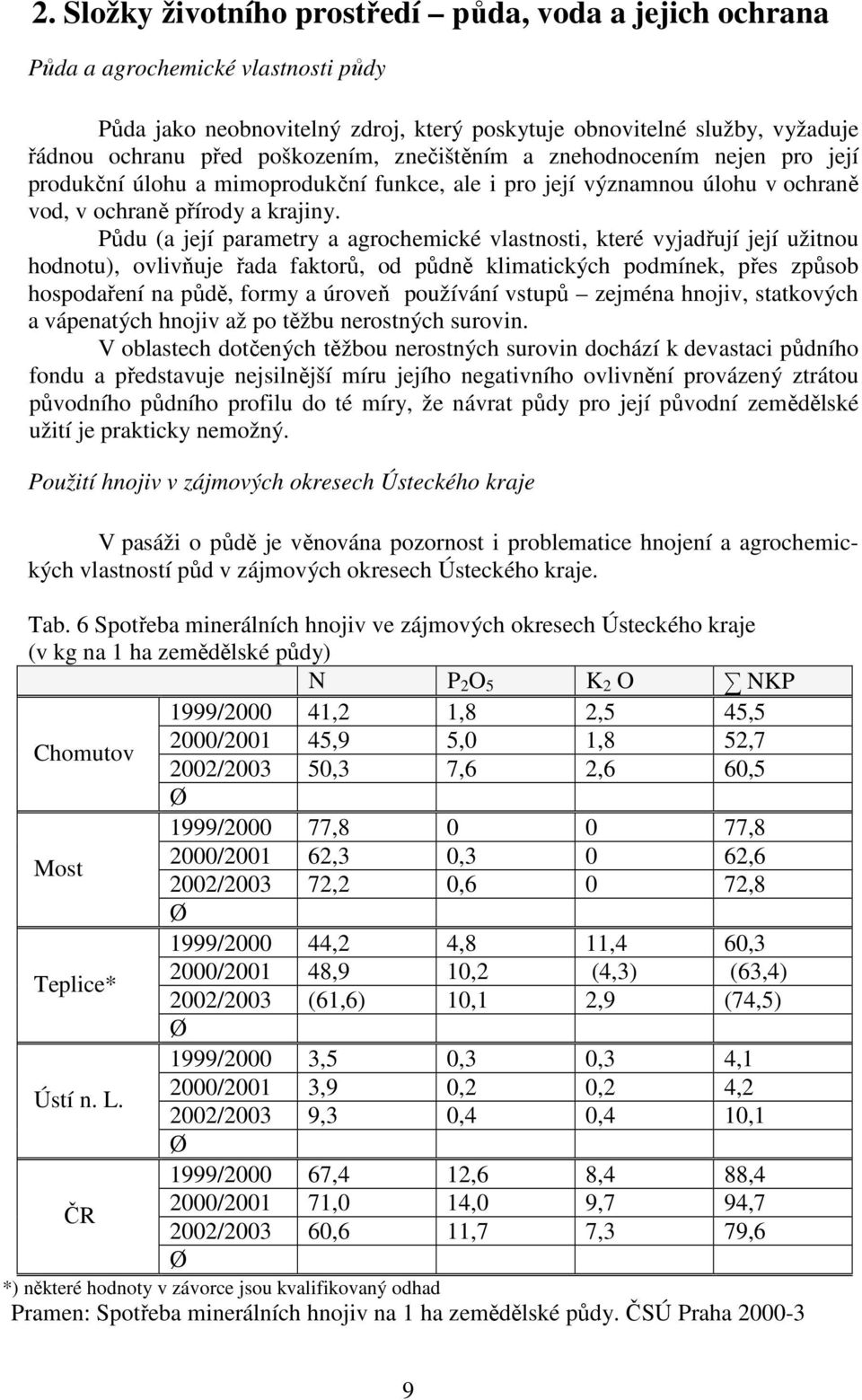 Půdu (a její parametry a agrochemické vlastnosti, které vyjadřují její užitnou hodnotu), ovlivňuje řada faktorů, od půdně klimatických podmínek, přes způsob hospodaření na půdě, formy a úroveň