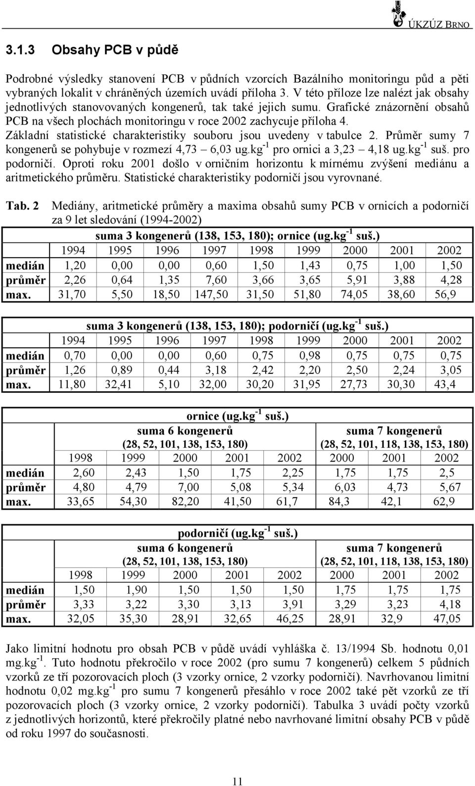 Základní statistické charakteristiky souboru jsou uvedeny v tabulce 2. Průmě r sumy 7 kongenerů se pohybuje v rozmezí 4,73 6,03 ug.kg -1 pro ornici a 3,23 4,18 ug.kg -1 suš. pro podorničí.