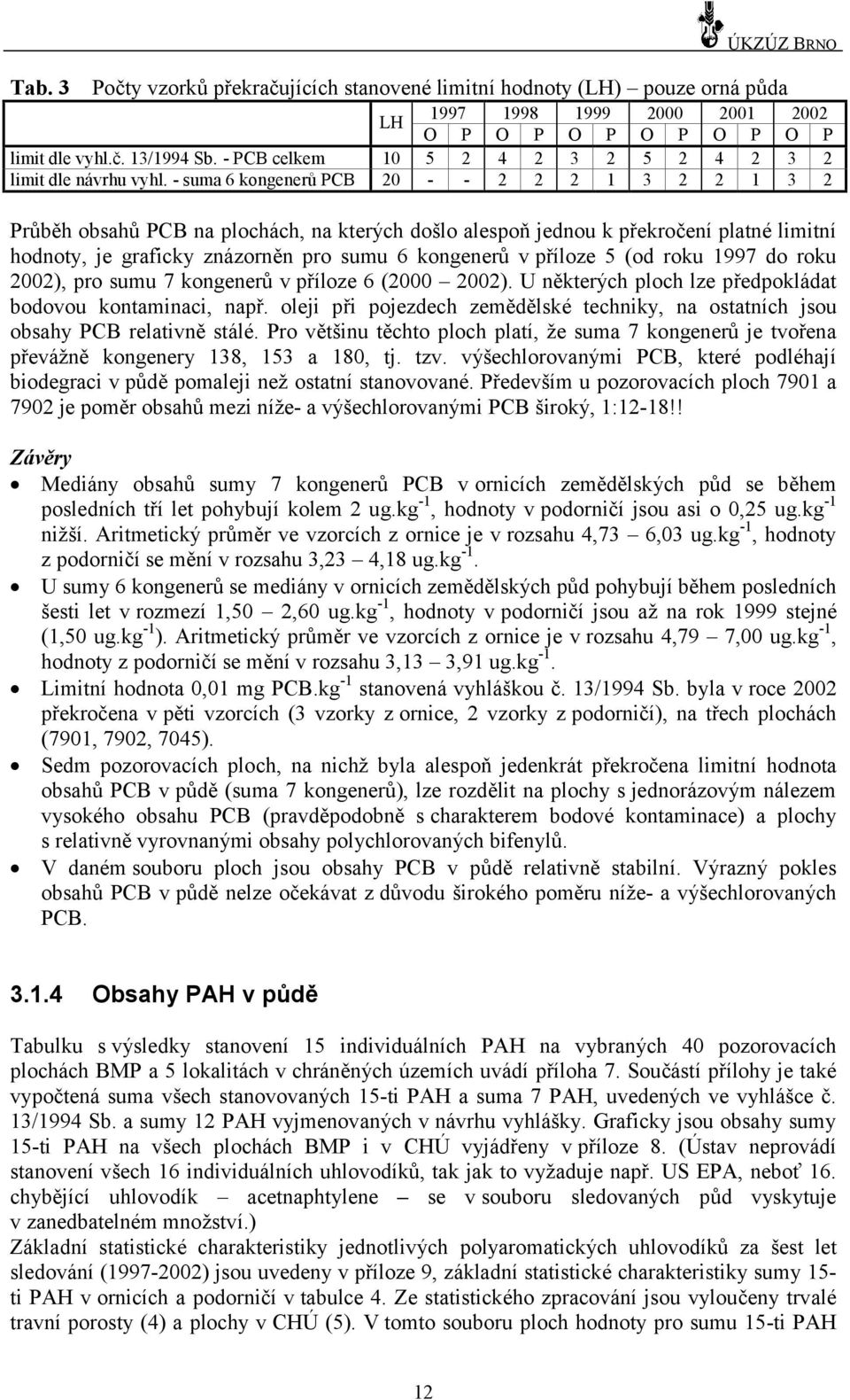 - suma 6 kongenerů PCB 20 - - 2 2 2 1 3 2 2 1 3 2 Průbě h obsahů PCB na plochách, na kterých došlo alespoň jednou k překročení platné limitní hodnoty, je graficky znázorně n pro sumu 6 kongenerů v