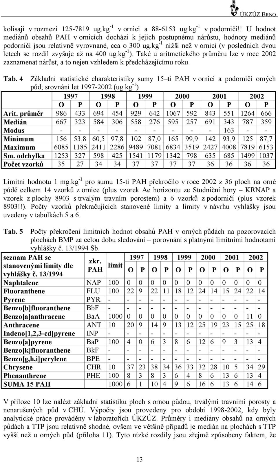 kg -1 nižší nežv ornici (v posledních dvou letech se rozdíl zvyšuje ažna 400 ug.kg -1 ). Také u aritmetického průmě ru lze v roce 2002 zaznamenat nárůst, a to nejen vzhledem k předcházejícímu roku.