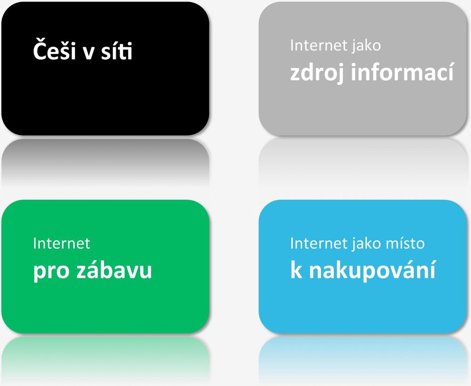 Internet pro zábavu