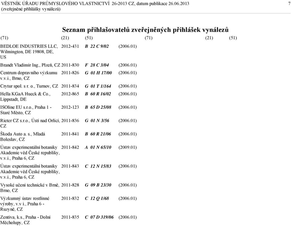 r.o., Ústí nad Orlicí, 2011-836 Škoda Auto a. s., Mladá 2011-841 Boleslav, Ústav experimentální botaniky 2011-842 Akademie věd České republiky, v.v.i., Praha 6, Ústav experimentální botaniky 2011-843 Akademie věd České republiky, v.