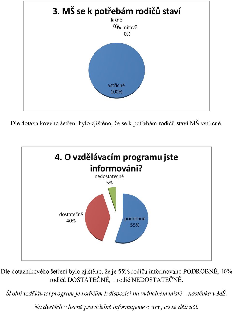 Dle dotazníkového šetření bylo zjištěno, že je 55% rodičů informováno PODROBNĚ, 40% rodičů DOSTATEČNĚ, 1