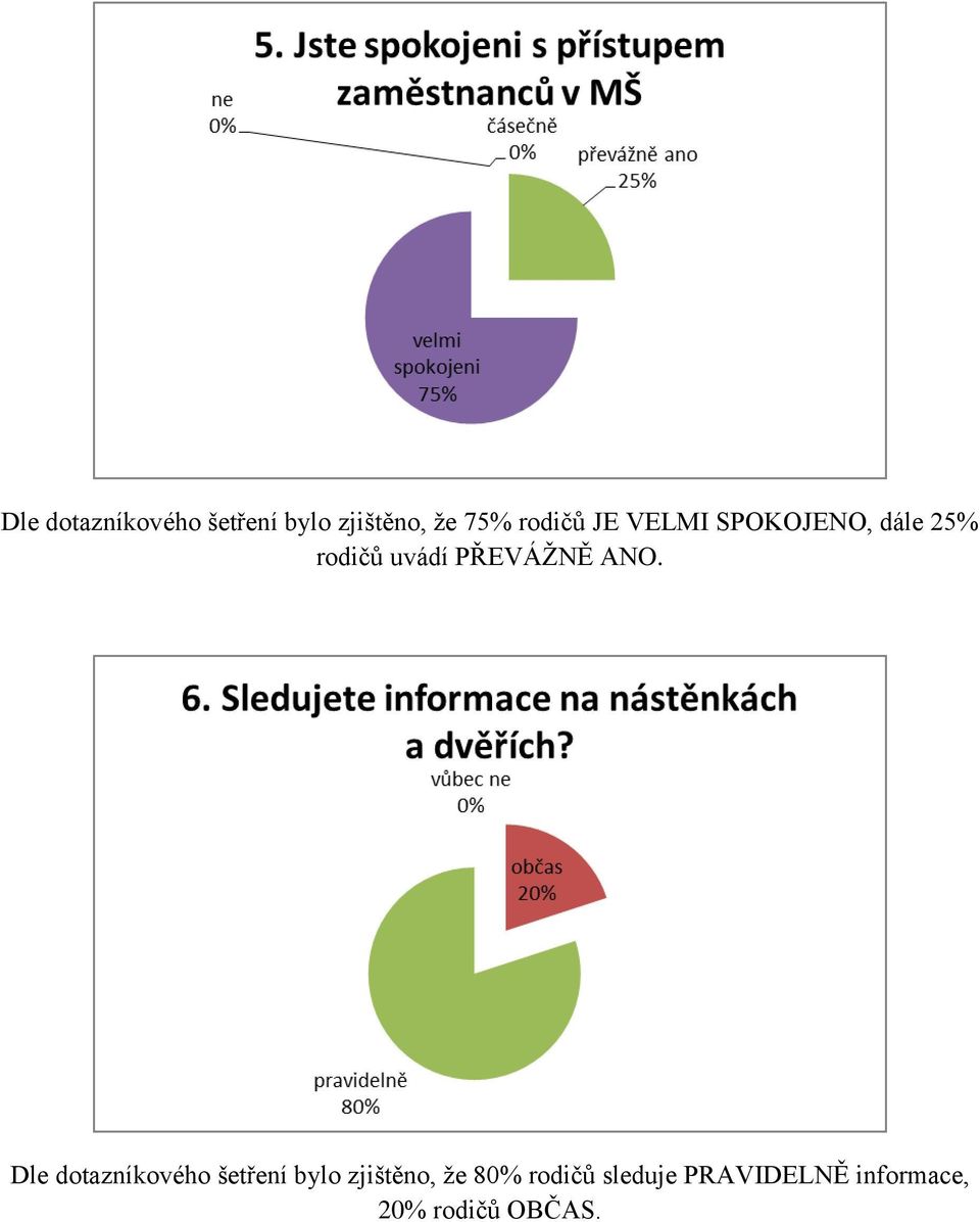 PŘEVÁŽNĚ ANO.