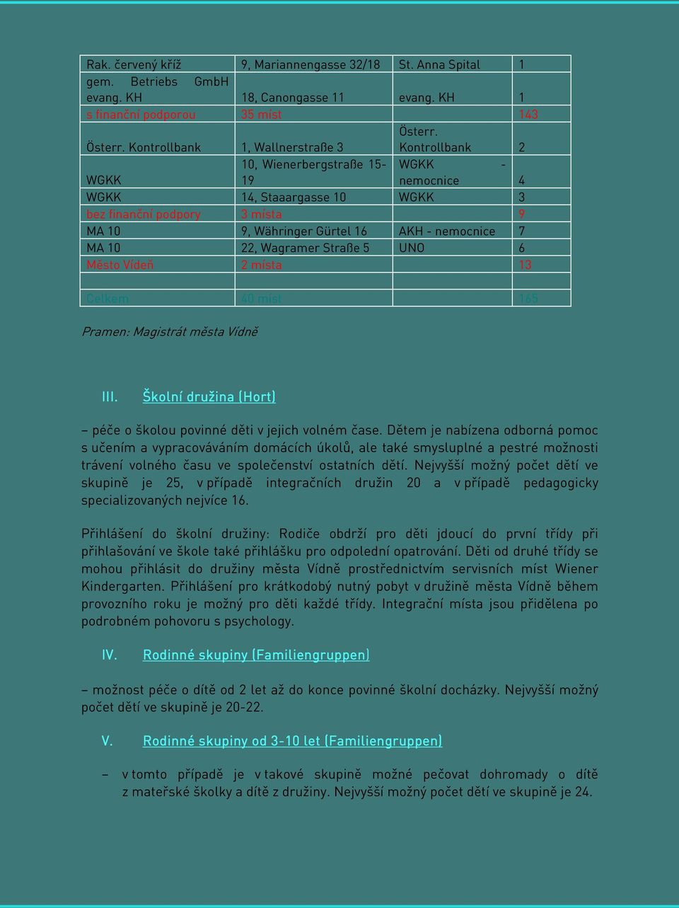 Straße 5 UNO 6 Město Vídeň 2 místa 13 Celkem 40 míst 165 Pramen: Magistrát města Vídně III. Školní družina (Hort) péče o školou povinné děti v jejich volném čase.