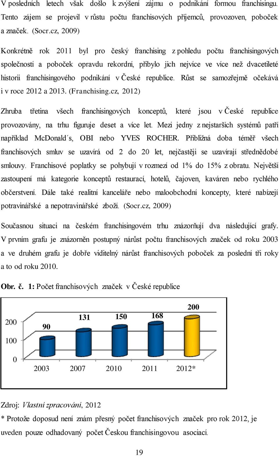 podnikání v České republice. Růst se samozřejmě očekává i v roce 2012 a 2013. (Franchising.