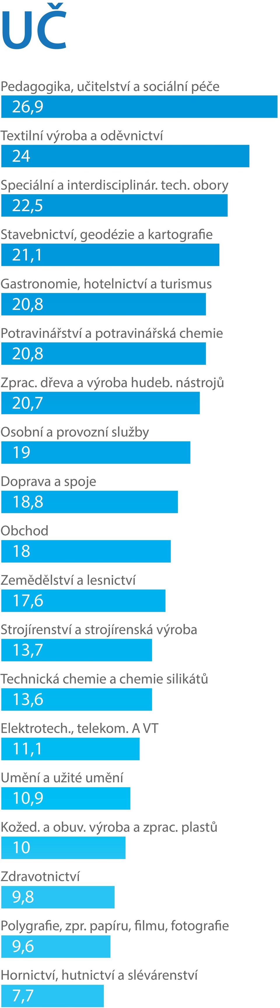 13,6 Elektrotech.