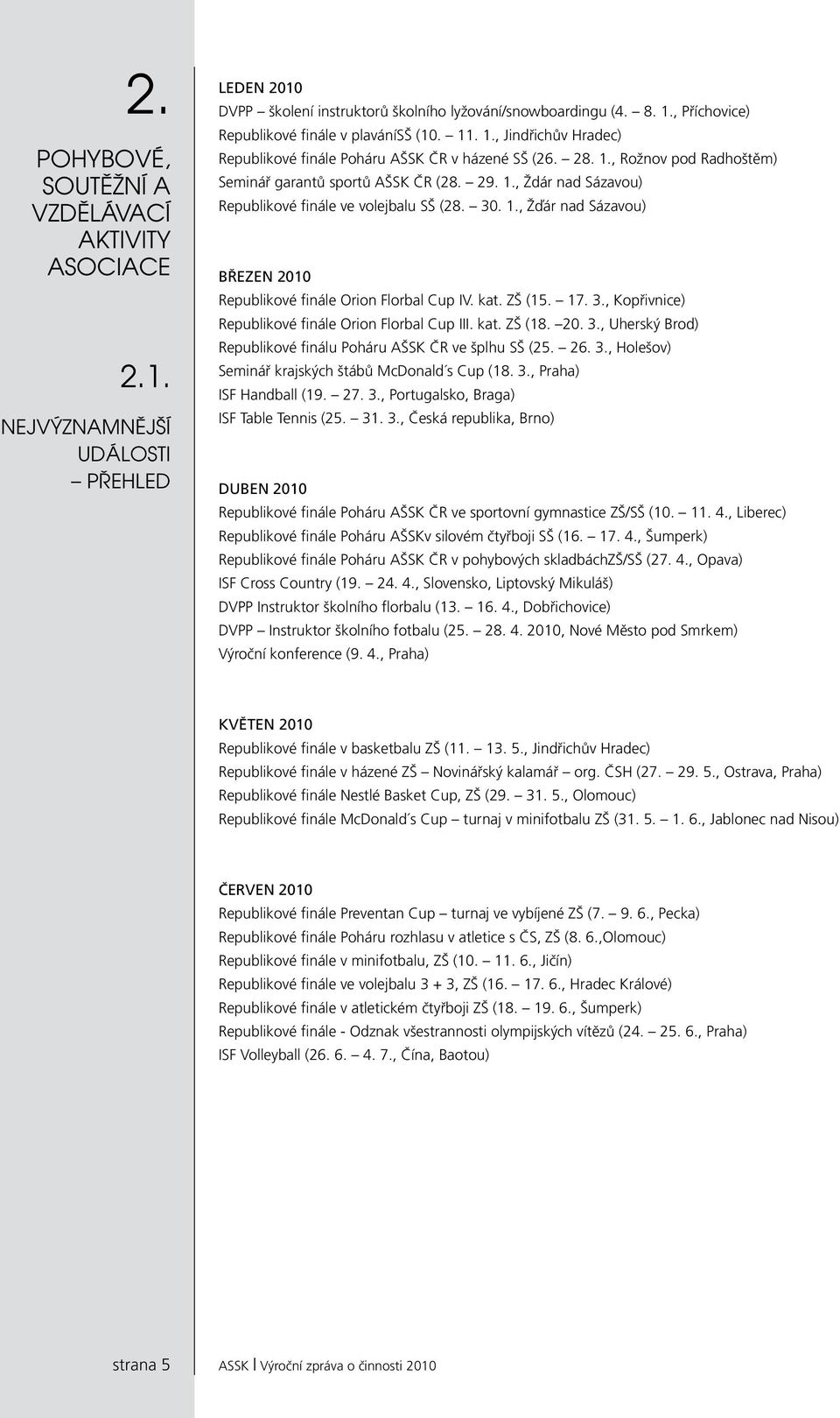 30. 1., Žďár nad Sázavou) Březen 2010 Republikové finále Orion Florbal Cup IV. kat. ZŠ (15. 17. 3., Kopřivnice) Republikové finále Orion Florbal Cup III. kat. ZŠ (18. 20. 3., Uherský Brod) Republikové finálu Poháru AŠSK ČR ve šplhu SŠ (25.