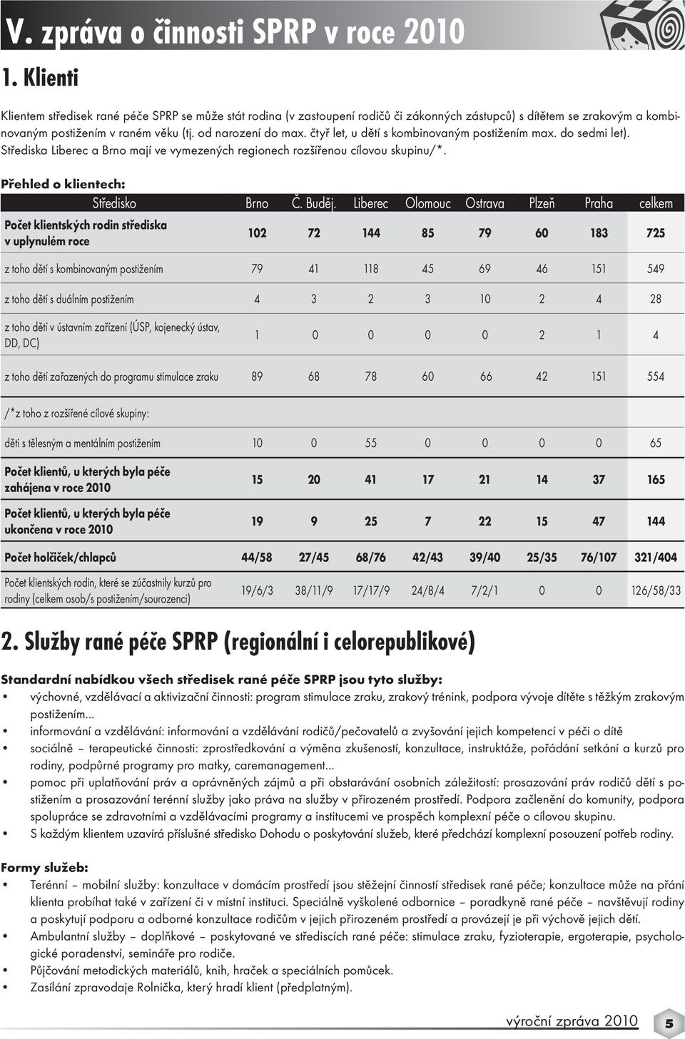 čtyř let, u dětí s kombinovaným postižením max. do sedmi let). Střediska Liberec a Brno mají ve vymezených regionech rozšířenou cílovou skupinu/*. Přehled o klientech: Středisko Brno Č. Buděj.