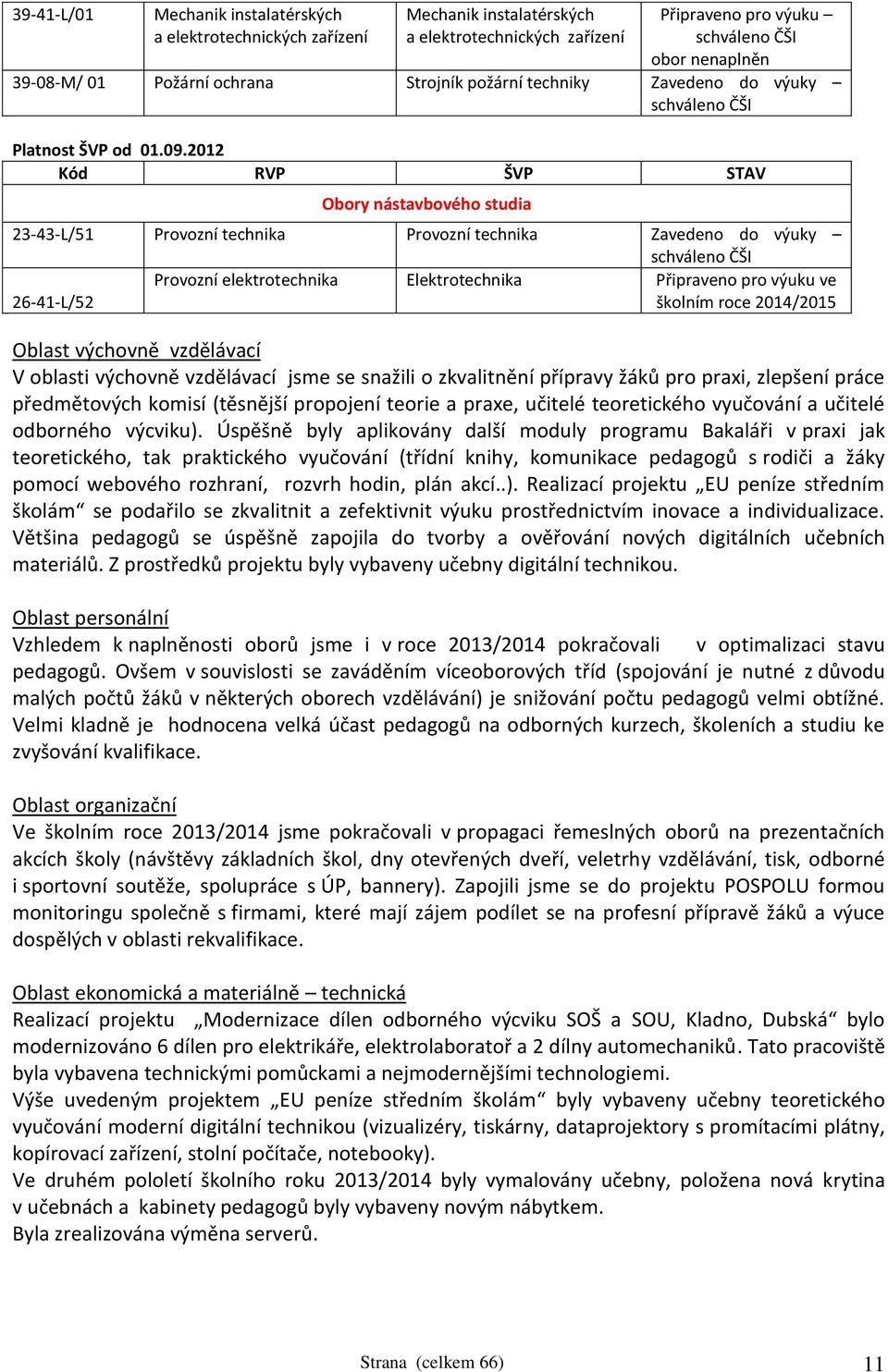 2012 Kód RVP ŠVP STAV Obory nástavbového studia 23-43-L/51 Provozní technika Provozní technika Zavedeno do výuky schváleno ČŠI 26-41-L/52 Provozní elektrotechnika Elektrotechnika Připraveno pro výuku